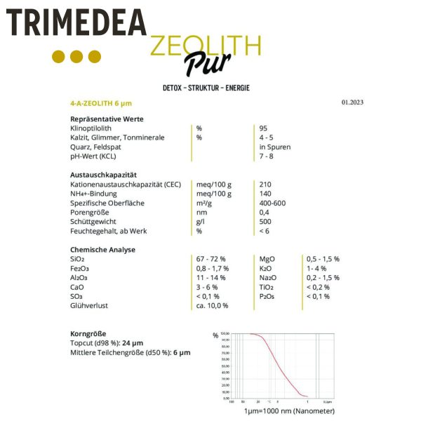 Zeolith Pur Datenblatt